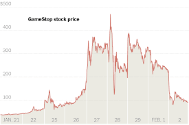 Market crashes occur when the asset bubble bursts. Gamestop Stock Plunges Testing Resolve Of Reddit Investors The New York Times