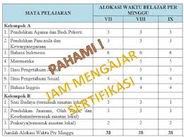 Maybe you would like to learn more about one of these? Jumlah Jam Mengajar Yang Harus Dipenuhi Untuk Guru Sertifikasi Kherysuryawan Id