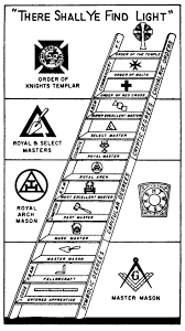 17 problem solving freemason organization chart