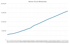 Mormon gdp