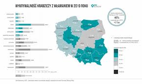 Archiwa: dom - Dom Bezpieczny