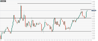 Ltc Usd Technical Analysis Litecoin Pushes Higher As We