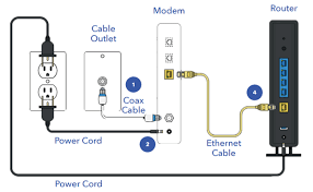 Caterpillar 432e blackhoe loader shematics electrical wiring diagram pdf, eng, 545 kb. Internet Self Install Instructions Blue Ridge