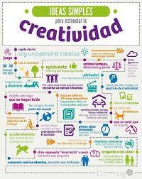 Estimular La Creatividad Tambien Es Sinonimo De Felicidad Infographic Design Thinking Creative
