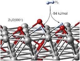 Since the adsorption (solid+ gas=gas/solid+ heat) process is exothermic, the physical adsorption occurs readily at low temperature and decreases with increasing temperature as the equilibrium will shift in backward direction. Dissociation Of An H 2 Molecule On A Zr 3 O 0001 Surface The Reaction Download Scientific Diagram
