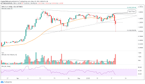 At make money online, we share everyday price predictions and news about our main cryptocurrency: Xrp Price Prediction Ripple Legal Clarity Could Trigger A New Rally Forex Crunch