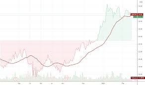 Aktueller aktienkurs von nel asa. Nel Stock Price And Chart Osl Nel Tradingview