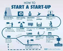 How to make a million dollars in a year. How To Realistically Make One Million Dollars In 5 Years Quora