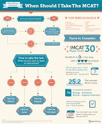 Infographics Final 1 Png 1 000 1 223 Pixels Law School Prep Grad School Gre Prep
