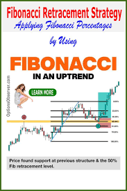 Using the Fibonacci Retracement Strategy in an Uptrend