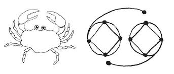 Cancer is a leading cause of death worldwide, accounting for nearly 10 million deaths in 2020 (1). Cancer Symbol And Astrology Sign Glyph Astrostyle Com