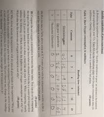 solved aerobic respiration of peas experiment 1 perform