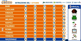 Come ogni martedì, giovedì e sabato tornano le estrazioni di lotto, superenalotto e 10elotto. Estrazioni Del Lotto Oggi E Numeri Del Superenalotto Giovedi 1 Ottobre Numeri E Quote 2021