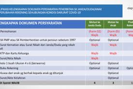 Maybe you would like to learn more about one of these? Simplifikasi Kelengkapan Dokumen Persyaratan Penerbitan Sk Janda Duda Anak Dan Perubahan Rekening Sehubungan Kondidi Darurat Covid 19