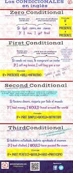 Aqui Teneis Una Infografia De Las Formas Condicionales En Ingles Un Resumen Del Uso Del Zero First Second Y Thir English Phrases English Words Learn English