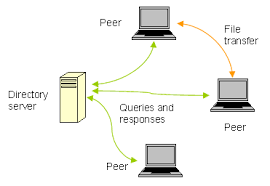 Commonly used workstation operating systems are microsoft windows 10 desktop, red hat enterprise linux workstation, suse linux enterprise desktop, ubuntu desktop. A Survey Of Peer To Peer Network Security Issues