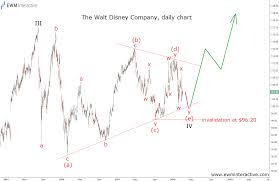 Disney Stock Forming A Major Elliott Wave Top Ewm Interactive