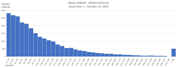 We did not find results for: Qip 26 Reduce Block Spacing Githubmemory
