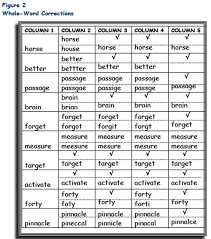 The Intervention Site For