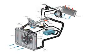 Outdoor thawing, heating, curing & warming blanket. Block Heater The Ultimate Guide Vvkb