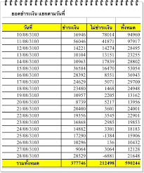 สอบท้องถิ่น 2564 นักวิชาการสาธารณสุข รวม 19 อัตรา, next. à¸—à¸°à¸¥ 6 à¹à¸ªà¸™ à¸ªà¸¡ à¸„à¸£à¸ªà¸­à¸šà¸— à¸­à¸‡à¸– à¸™ à¸Š à¸‡à¸•à¸³à¹à¸«à¸™ à¸‡à¸‡à¸²à¸™à¸› à¸™ 2 à¸«à¸¡ à¸™à¸­ à¸•à¸£à¸² Chiang Mai News