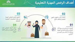 نسبة عدد متحدثيها تقريبا 11.51% من عدد سكان العالم، وهي اللغة الرسمية في. Ø´Ø±ÙˆØ· Ø§Ù„Ø­ØµÙˆÙ„ Ø¹Ù„Ù‰ Ø§Ù„Ø±Ø®ØµØ© Ø§Ù„Ù…Ù‡Ù†ÙŠØ© Ù„Ù„Ù…Ø¹Ù„Ù…ÙŠÙ† ÙˆØ§Ù„Ù…Ø¹Ù„Ù…Ø§Øª Ø¨Ø§Ù„Ø³Ø¹ÙˆØ¯ÙŠØ© Ø§Ù„ÙˆÙØ¯