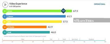 Latest info about mobile phone price list, full specification, review. Tech Malaysian Mobile Network Experience Report