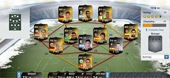 Podolski has gone down the pecking order in the past two years or so. Team Of The Week All The Fifa 14 Ultimate Team Totw