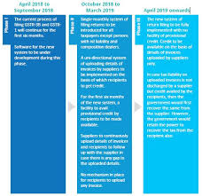 Late ﬁling of returns & interest/late fees to be paid. Gst Trends May 2018 Tax India