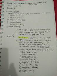 Siswa mampu menentukan simetri lipat dan simetri putar suatu bidang datar. Contoh Soal Simetri Lipat Dan Simetri Putar Kelas 3 Sd Contoh Soal Terbaru