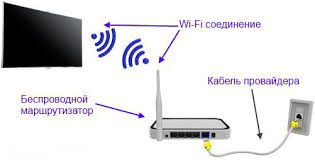 Dari segi dimensi, ukurannya normal, tidak jauh berbeda dengan kebanyakan modem usb 3g biasa yang ada. Cara Membuat Dan Menyambungkan Internet Pada Tv Dengan Fungsi Wifi