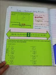Even Though This Is Intended For Older Kids I Think It Would Be Great For Students Struggling With Addi Math Notebooks Math Interactive Notebook Math Integers