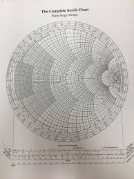 Solved Use Smith Chart Attached And Also Show It With Equ