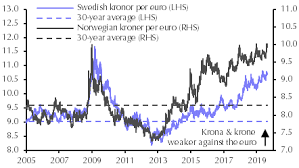 Sek Nok Likely To Continue Testing All Time Lows Capital