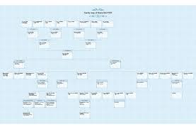 New Geneanet Printable Family Tree Theme Ancestry And