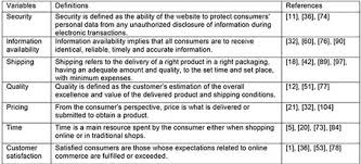 Understand what customer satisfaction is and why it's so important. The Influence Of Online Shopping Determinants On Customer Satisfaction In The Serbian Market
