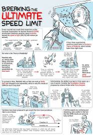 Some Infographic I Did For Work Physics And Mathematics Architecture Project Architecture Presentation