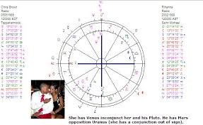Art Astrology Astrology Chart Rihanna And Chris Brown