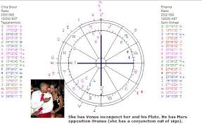 art astrology astrology chart rihanna and chris brown