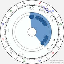 August 1984 in krasnojarsk, russische sfsr, udssr) ist eine deutsche schlagersängerin und unterhaltungskünstlerin. Birth Chart Of Helene Fischer Astrology Horoscope