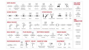 It uses simplified conventional symbols to visually represent electrical circuits and shows how components are connected with lines. The Most Common Control Valve Symbols On A P Id Kimray