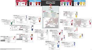 49 You Will Love Euro Cup Score Chart
