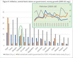 In other words, inflation is a monetary phenomenon. Inflation In Pakistan Multiple Causes Newspaper Dawn Com