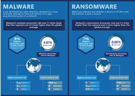 Be smart, don't respond to spoofing. Malaysia Experienced General Decline In Cybercrime Encounters Marketing In Asia
