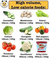 Most vegetables contain water, which provides weight without calories. Pin On Relax Eat Food