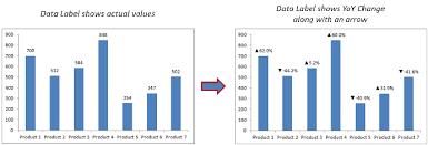 Show Trend Arrows In Excel Chart Data Labels Chart