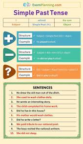 Simple Past Tense Uses Formula Sentences Exercise Simple Past Tense Past Tense Tenses English