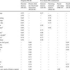 Description and scoring (unpublished measures). Pdf Validity Of The Short Form Of The Parenting Stress Index For Fathers Of Toddlers