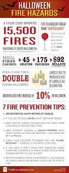 Prevent Fire Hazards With These Tips To Ensure You Have A Hauntingly Good Halloween Lifetips Halloween Safety Commercial Insurance Fire Safety Bad Candy