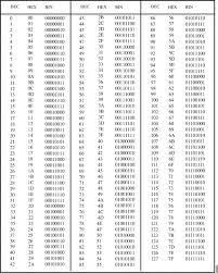 54 best binary to hexadecimal converter images decimal